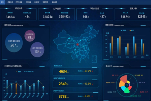 ����vi���